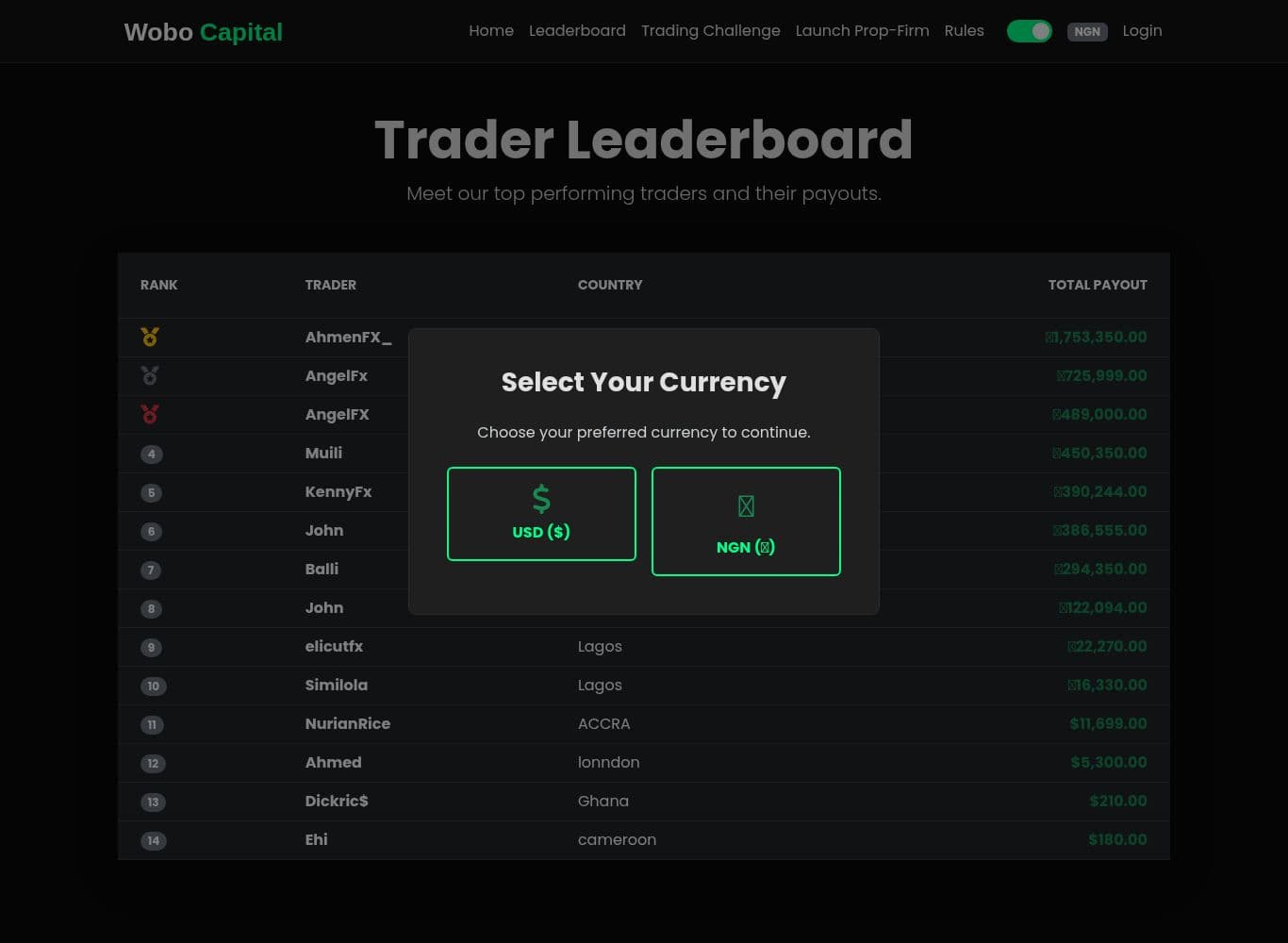 The firm's own leaderboard of claimed trader payouts, published without dates or identifiers