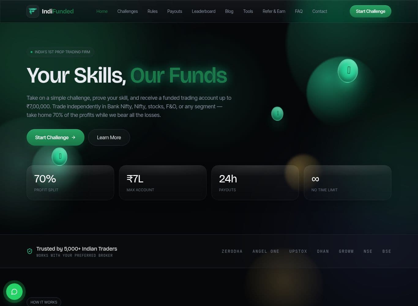 IndiFunded homepage showing the 70% profit split, 24 hour payout claim and the weekly payouts carousel