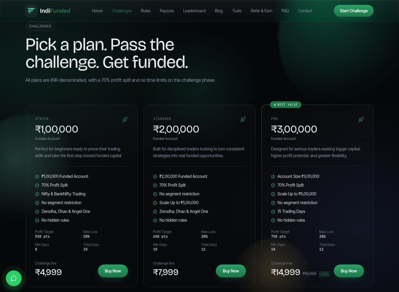 IndiFunded challenge plans and comparison table, each card advertising no hidden rules