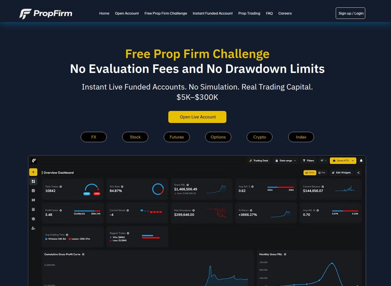 PropFirm.com homepage promising free live funded accounts with no simulation and real trading capital