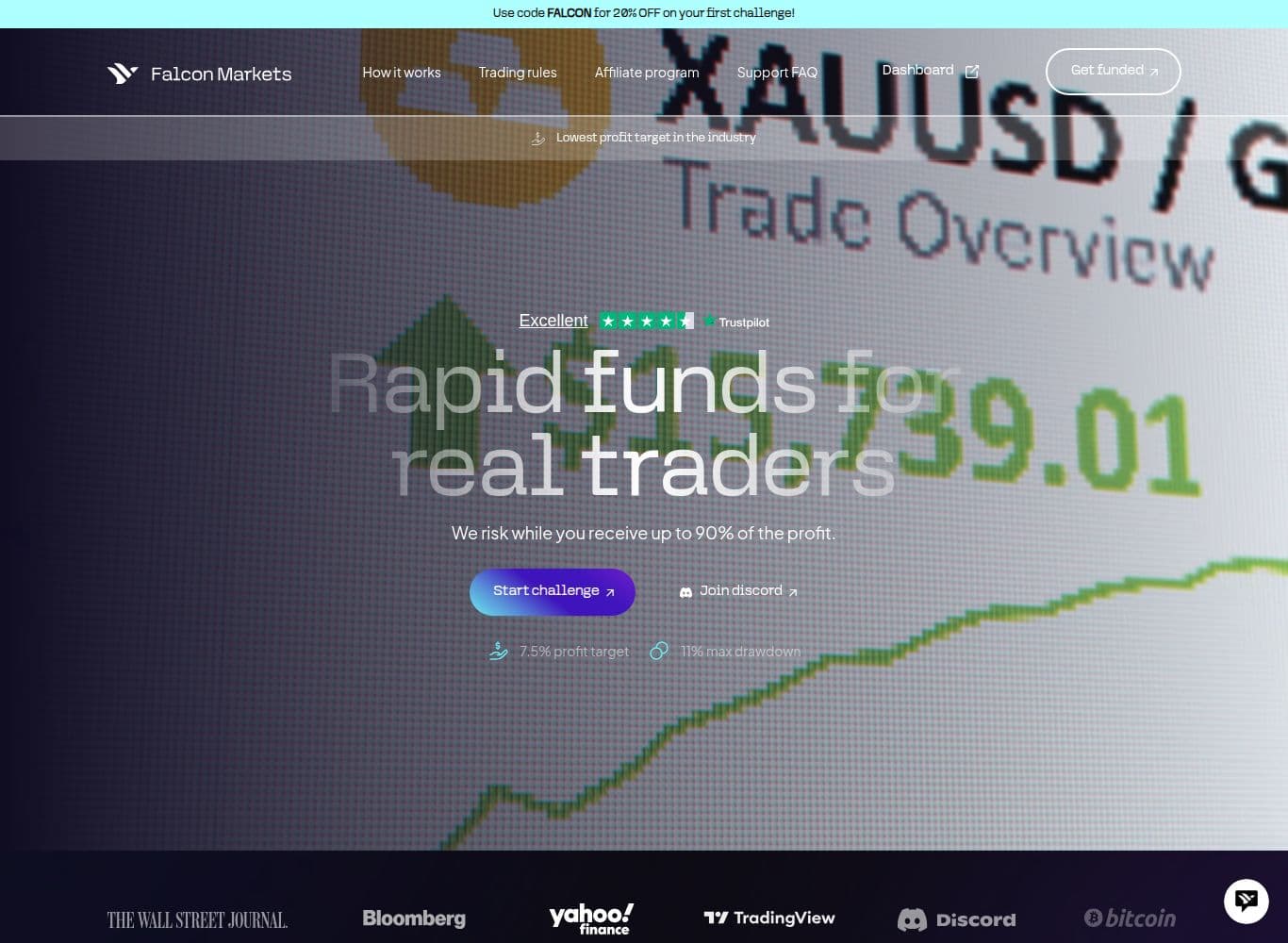 Falcon Funded homepage showing the 7.5% profit target, 11% drawdown and up to 90% profit share offer