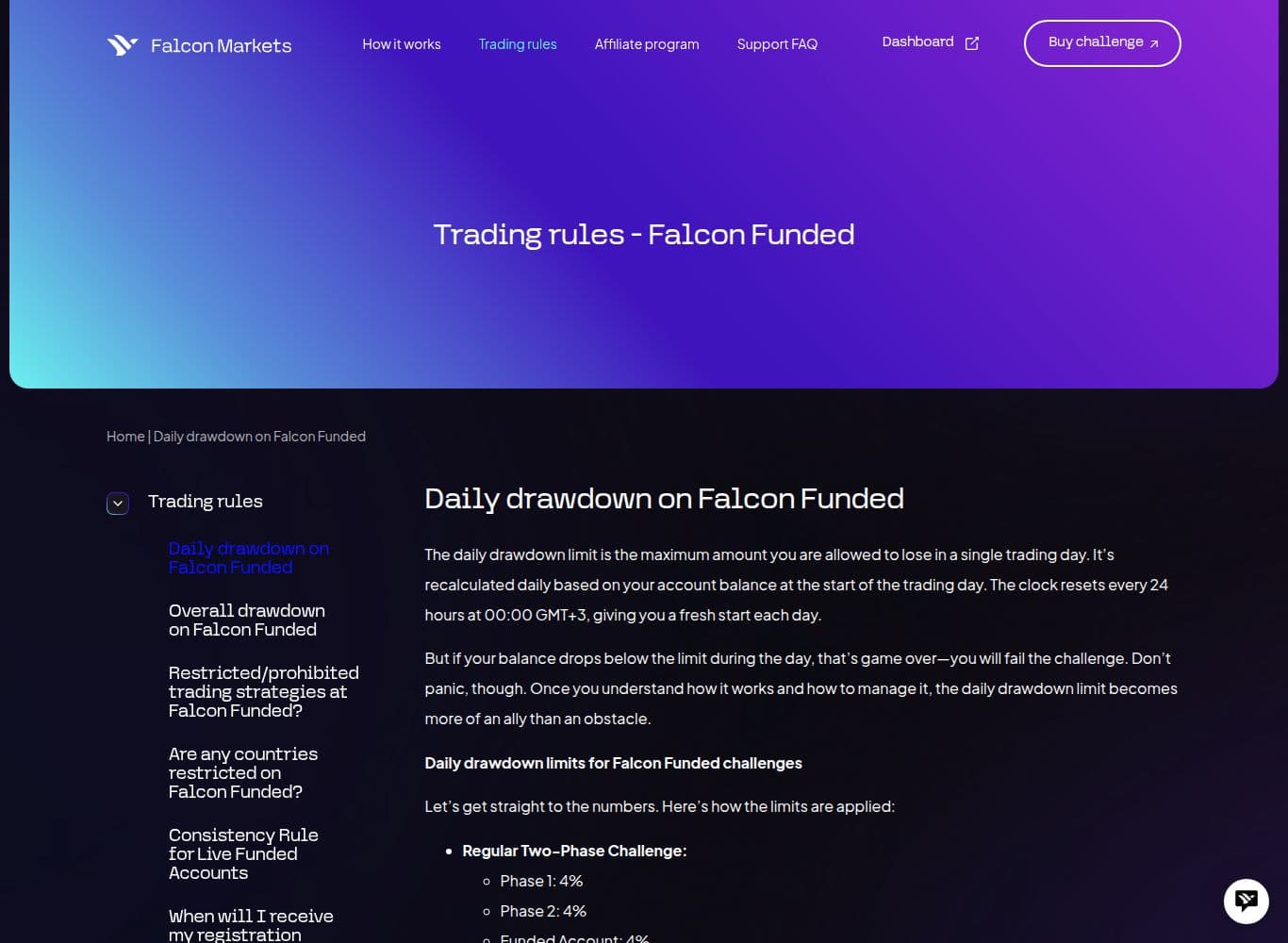 Daily drawdown rules and reset methodology