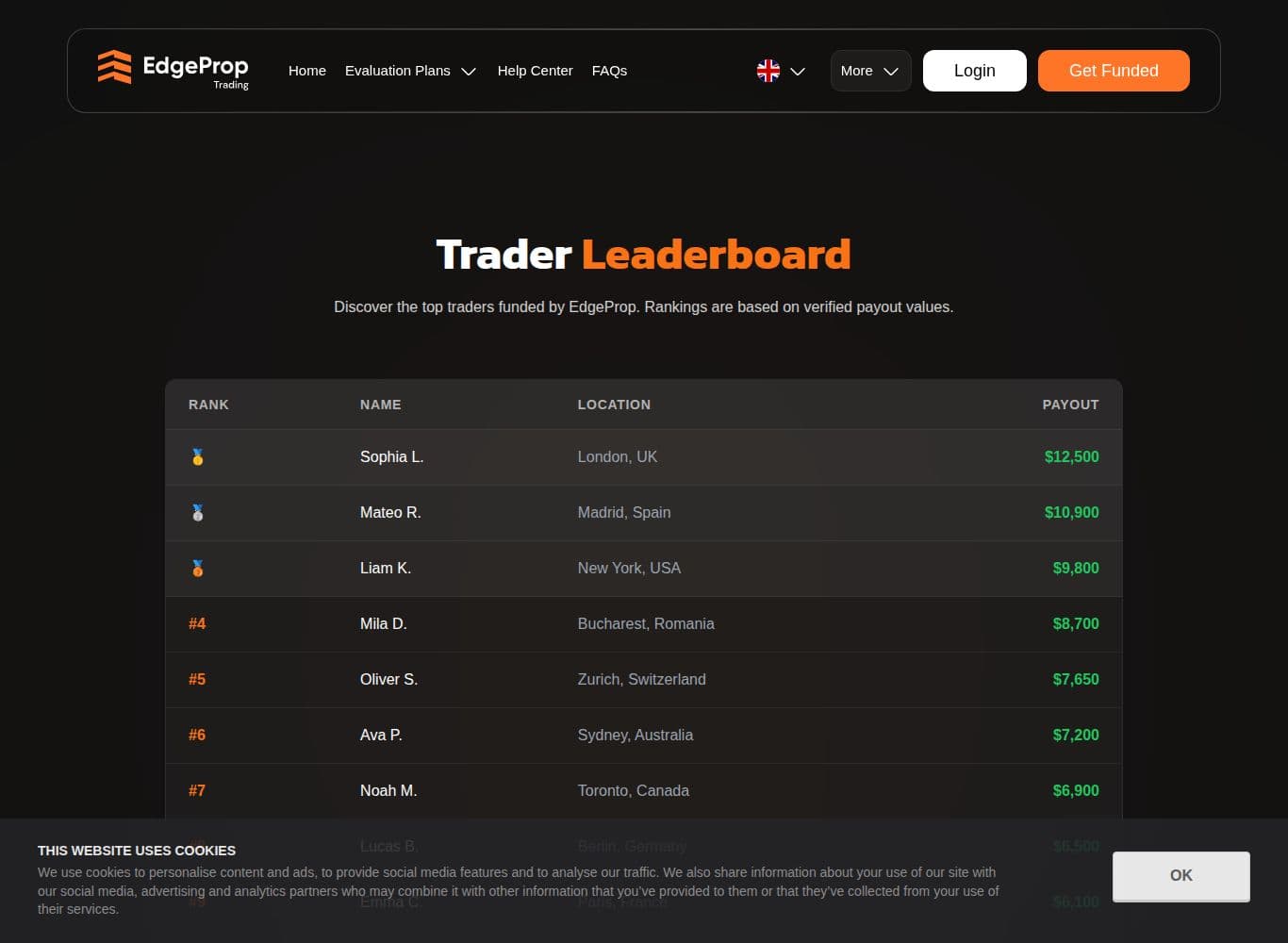 EdgeProp Trading payouts page with the profit split terms and the firm's own trader payout leaderboard