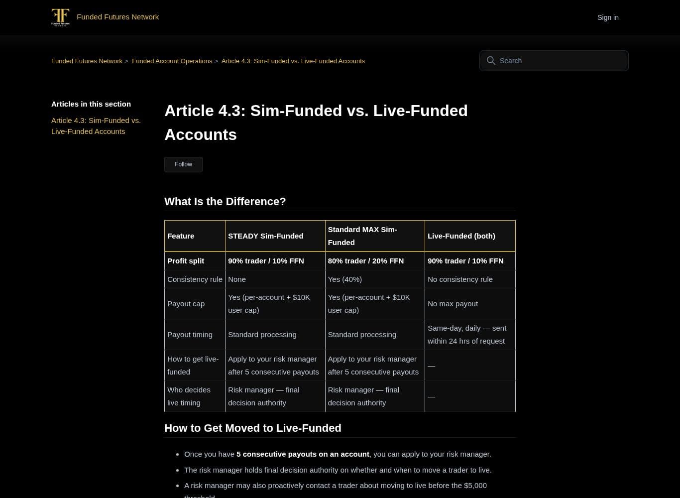 Sim-Funded versus Live-Funded article showing forfeiture of sim profits on the move to live and risk manager decision authority