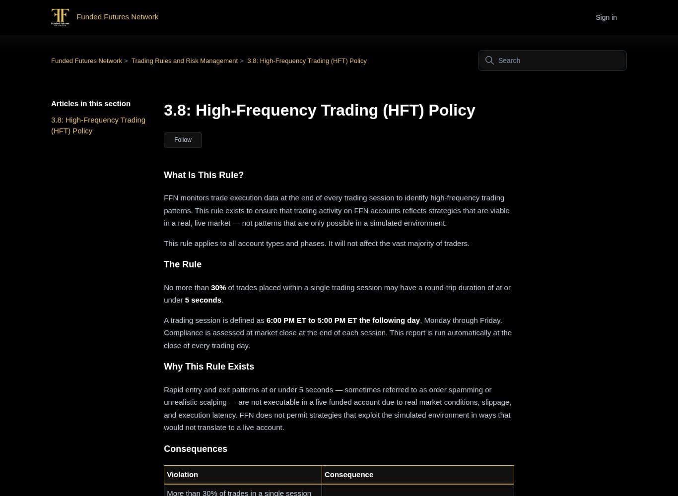 High-Frequency Trading policy stating the 30 percent threshold, immediate profit forfeiture and that no appeal process exists