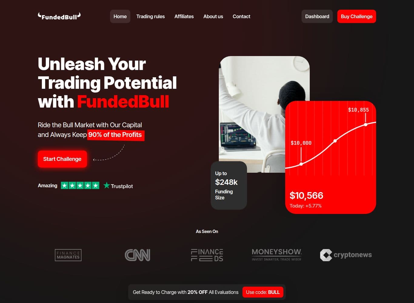 FundedBull home page, still advertising challenge pricing and promotional discount codes in September 2026