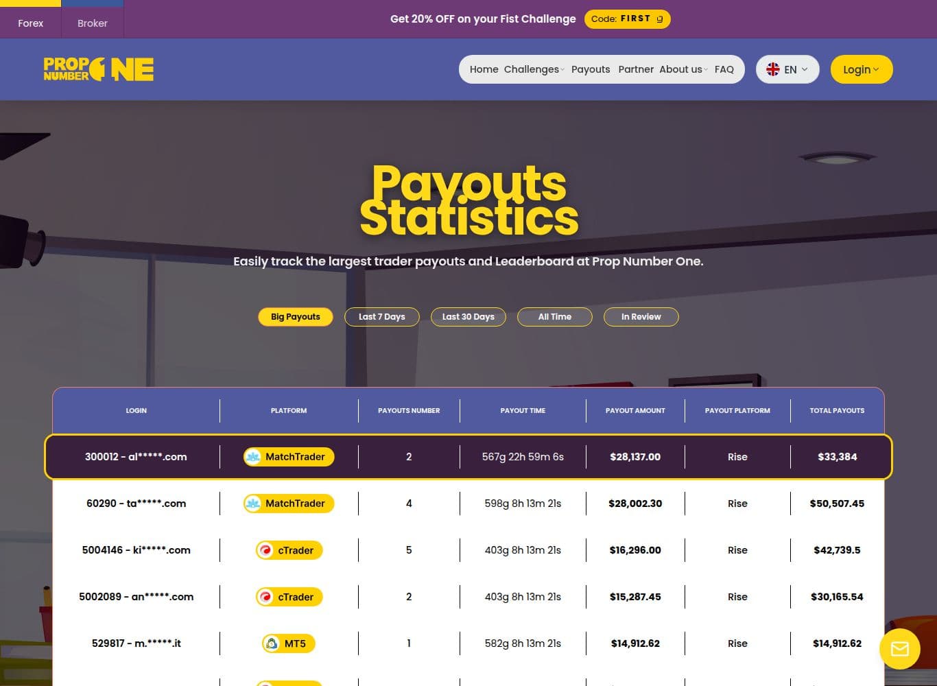 The firm's own payouts dashboard claiming 692 of 692 requests paid and none under review