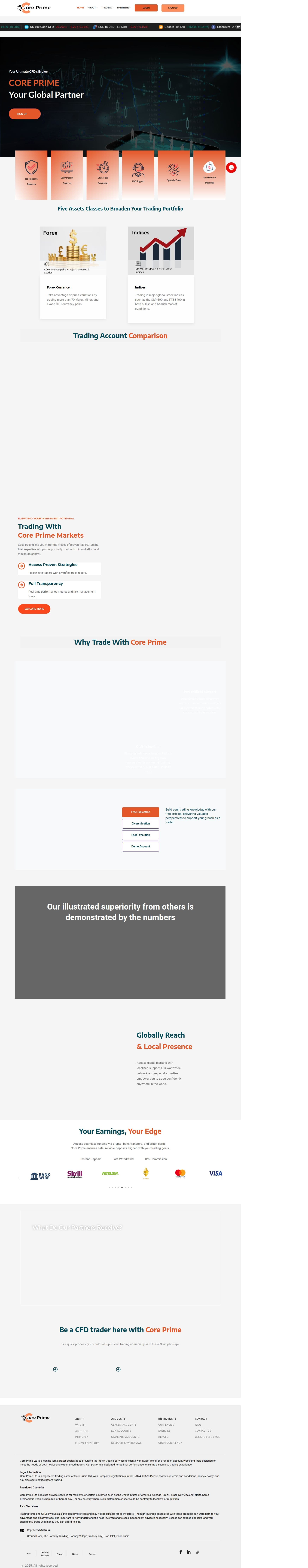 Homepage of coreprimemarkets.com as we captured it