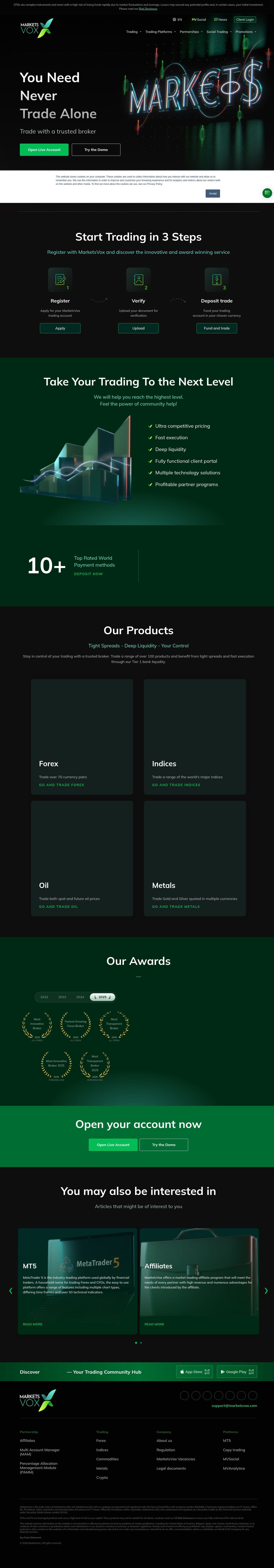 Homepage of marketsvox.com as we captured it