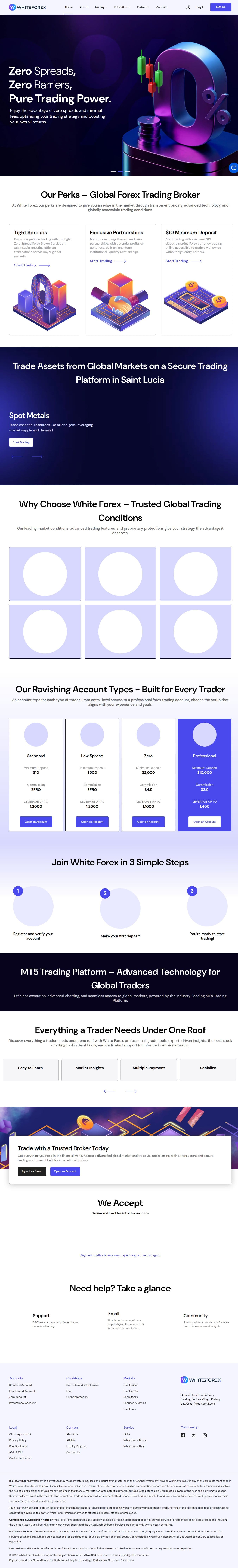 Homepage of whiteforex.com as we captured it