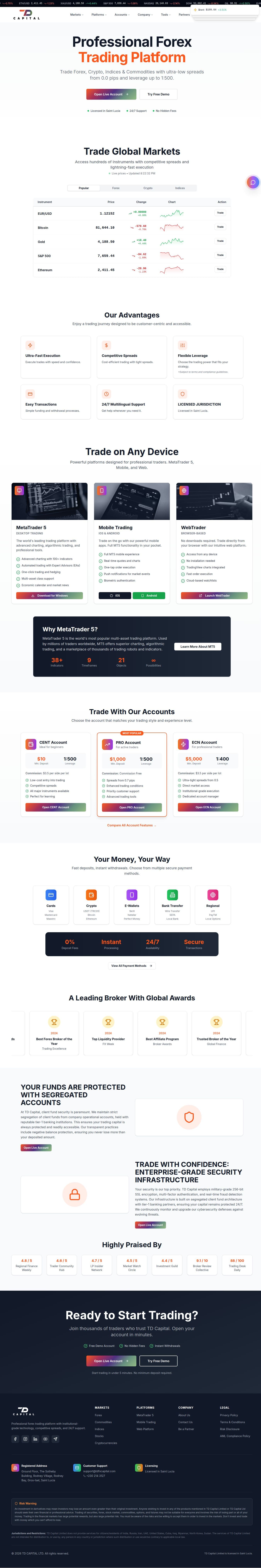 Homepage of tdfxcapital.com as we captured it