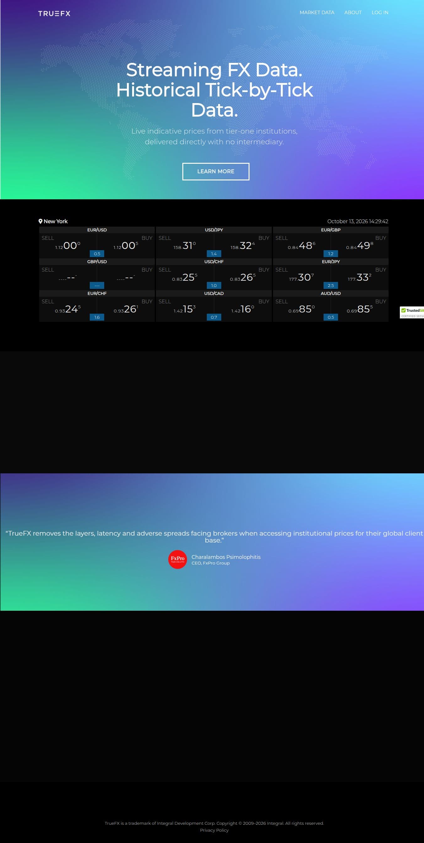 Homepage of truefx.com as we captured it