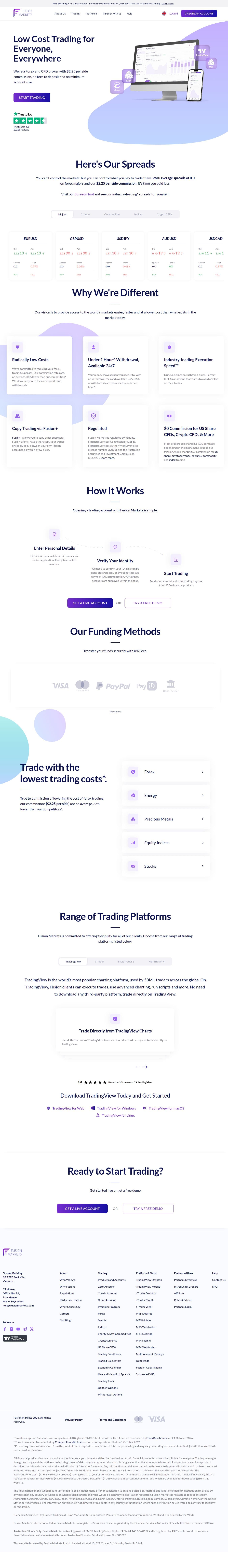 Homepage of fusionmarkets.com as we captured it