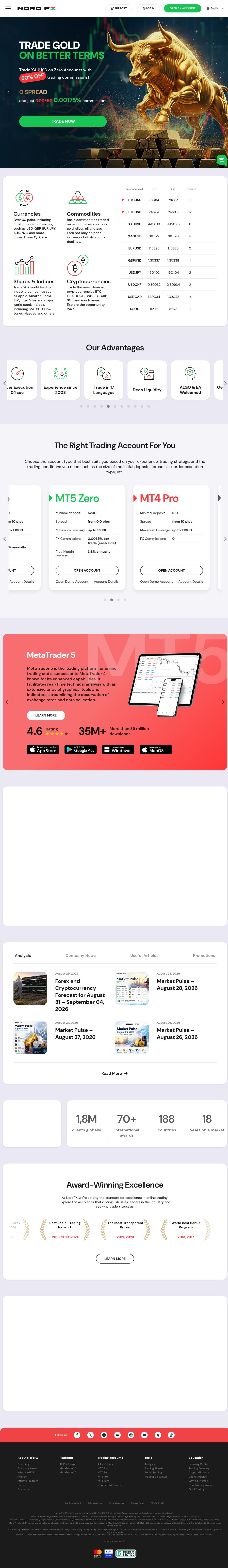 Homepage of nordfx.com as we captured it