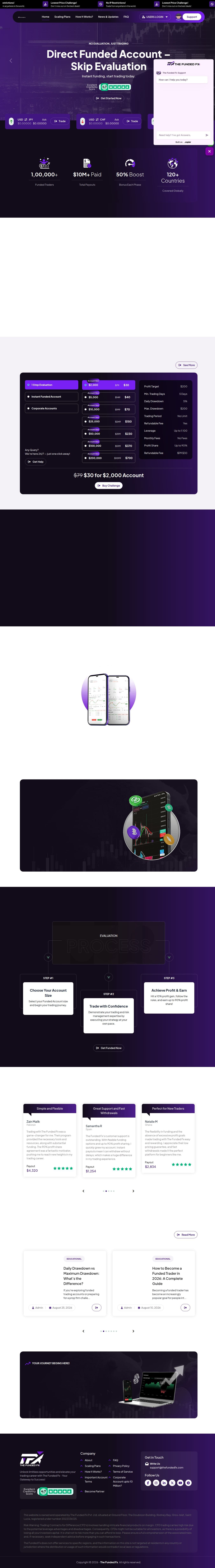 Homepage of thefundedfx.com as we captured it